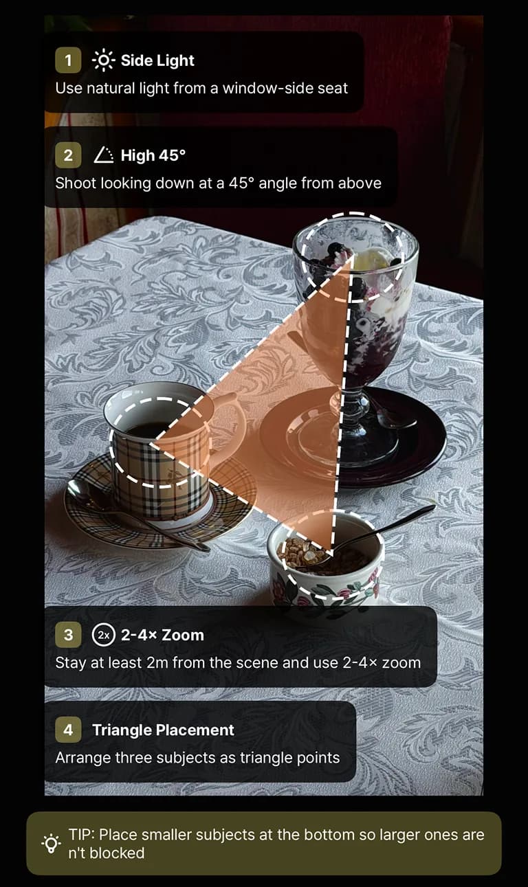 Triangle 2 composition guide